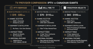 IPTV vs Bell Fibe vs Videotron comparison 2026 — Royal Stream IPTV Canada